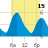 Troy tide chart for Saturday, May 15, 2021