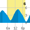 Troy tide chart for Thursday, May 6, 2021