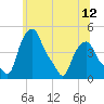 Troy tide chart for Saturday, June 12, 2021