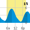Troy tide chart for Tuesday, June 15, 2021