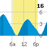 Troy tide chart for Thursday, September 16, 2021