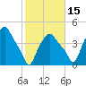 Troy tide chart for Friday, October 15, 2021