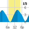 Troy tide chart for Monday, November 15, 2021