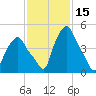 Troy tide chart for Tuesday, February 15, 2022