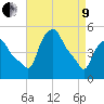 Troy tide chart for Saturday, April 9, 2022