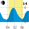 Troy tide chart for Tuesday, March 14, 2023