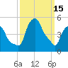 Troy tide chart for Wednesday, March 15, 2023