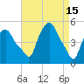 Troy tide chart for Saturday, April 15, 2023