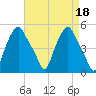 Troy tide chart for Tuesday, April 18, 2023