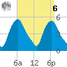 Troy tide chart for Thursday, April 6, 2023