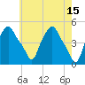 Troy tide chart for Monday, May 15, 2023