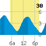 Troy tide chart for Tuesday, May 30, 2023