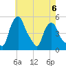 Troy tide chart for Saturday, May 6, 2023