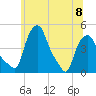 Troy tide chart for Thursday, June 8, 2023