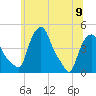 Troy tide chart for Friday, June 9, 2023