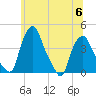 Troy tide chart for Thursday, July 6, 2023