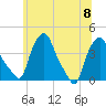 Troy tide chart for Saturday, July 8, 2023