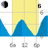 Troy tide chart for Wednesday, September 6, 2023