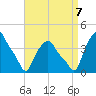 Troy tide chart for Thursday, September 7, 2023