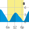 Troy tide chart for Friday, September 8, 2023
