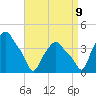 Troy tide chart for Saturday, September 9, 2023