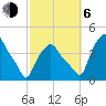 Troy tide chart for Friday, October 6, 2023