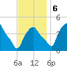 Troy tide chart for Monday, November 6, 2023