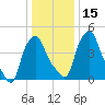 Troy tide chart for Monday, January 15, 2024