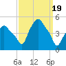 Troy tide chart for Tuesday, March 19, 2024