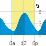 Troy tide chart for Tuesday, March 5, 2024
