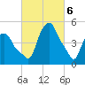 Troy tide chart for Wednesday, March 6, 2024