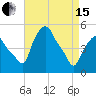 Troy tide chart for Monday, April 15, 2024