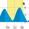 Troy tide chart for Saturday, April 6, 2024