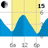 Troy tide chart for Wednesday, May 15, 2024