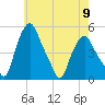 Troy tide chart for Thursday, May 9, 2024