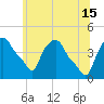 Troy tide chart for Saturday, June 15, 2024