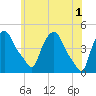Troy tide chart for Saturday, June 1, 2024