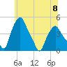 Troy tide chart for Saturday, June 8, 2024
