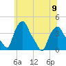 Troy tide chart for Tuesday, July 9, 2024