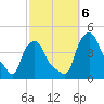 Troy tide chart for Sunday, October 6, 2024