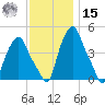 Troy tide chart for Friday, November 15, 2024