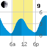 Troy tide chart for Saturday, November 9, 2024