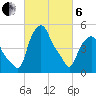 Troy tide chart for Thursday, March 6, 2025