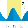 Troy tide chart for Friday, March 7, 2025