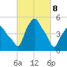 Troy tide chart for Saturday, March 8, 2025