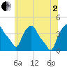 Troy tide chart for Wednesday, July 2, 2025