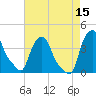Troy tide chart for Friday, August 15, 2025