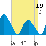 Troy tide chart for Tuesday, August 19, 2025