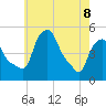Troy tide chart for Friday, May 8, 2026