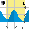 Troy tide chart for Monday, June 8, 2026